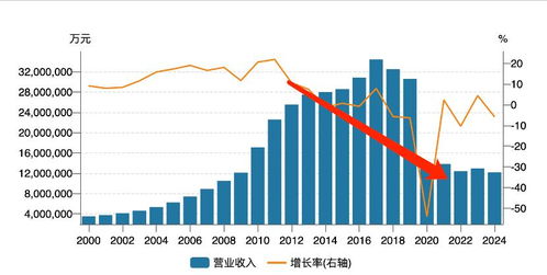 即時零售大熱，日用百貨成領頭羊，銷售格局已悄然易主