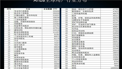 以采購(gòu)為驅(qū)動(dòng)，借網(wǎng)絡(luò)技術(shù)服務(wù)快速融入全球供應(yīng)鏈網(wǎng)絡(luò)