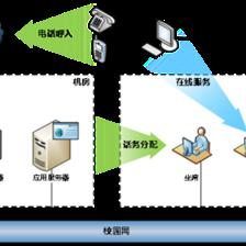 暢信達(dá)通信 以呼叫中心技術(shù)完善高校后勤服務(wù)體系，引領(lǐng)網(wǎng)絡(luò)技術(shù)服務(wù)新篇章